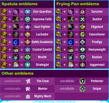 Teamfight Tactics TFT Set 15 K.O. Coliseum Emblem recipes Spatula Frying Pan