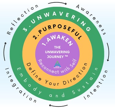 a circular diagram of a wave of waves