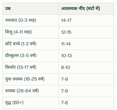 age-and-sleep-time-cycle
