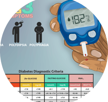 Best diabetes physician clinic Faridabad sugar chart Monitoring anti diabetics sugar medicines