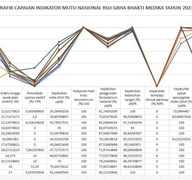 grafikmutu