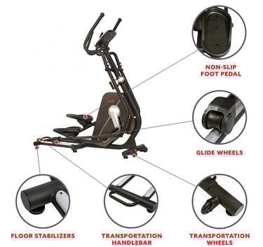elliptical features