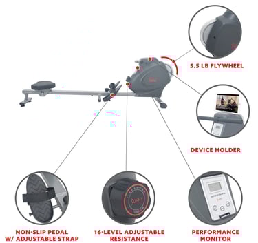 rower features