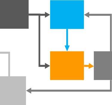 Procesbeschrijvingen