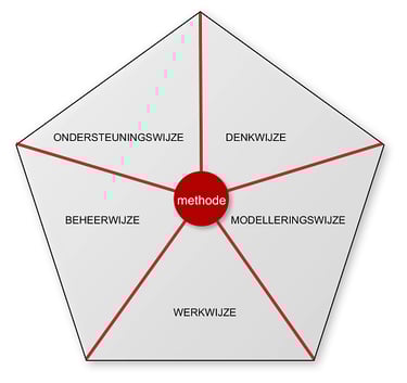 a diagram of a model of a model of a model of a model of a