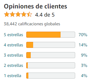 Evaluación de clientes sobre el producto