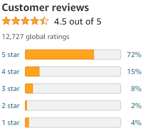 Multi Collagen Peptides Plus Hyaluronic Acid and Vitamin C Customer reviews