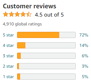 Micro Ingredients Multi Collagen Protein Powder customer review