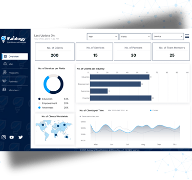 Dashboard Example