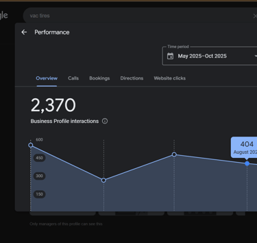 vac tires business profile showing interaction in the last 6 months