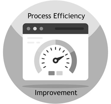 piMetrics360 enables continuous operational process efficiency improvement.