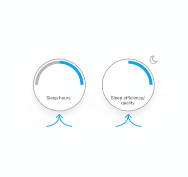 Dos diales: horas de sueño en aumento y calidad/eficiencia alta con luna.