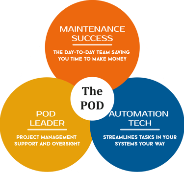 POD graphic