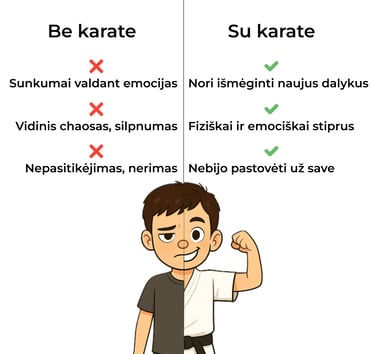 karate treniruociu naudos