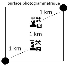 Surface pour une automatisation de captage