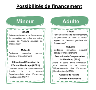 Possibilité de financement Julie Frapsauce Ergothérapeute libérale proche Poitiers à Migné-Auxances
