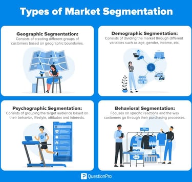 Better target market segmentation