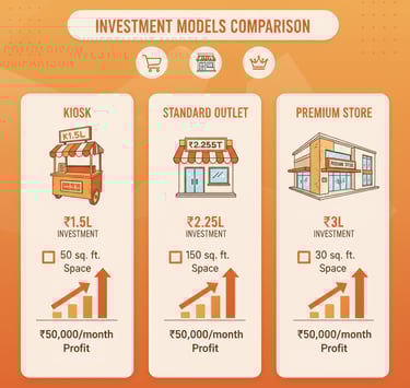 tea franchise investment plans