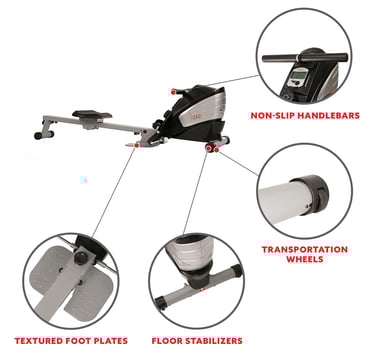 rower features