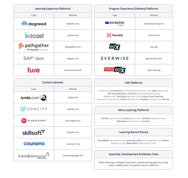 list of related competitors