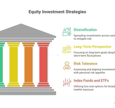 equity investments planning