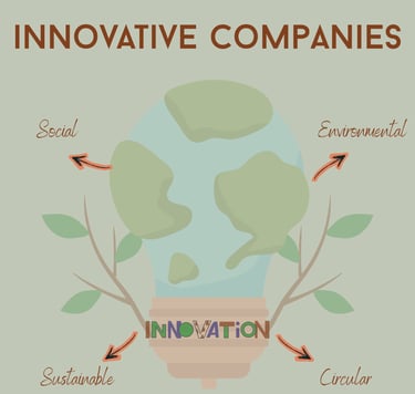 Innovative green companies