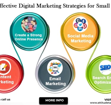 Small business stategy