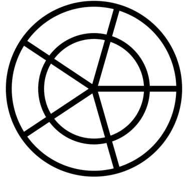 Security perspective