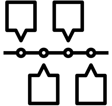 Operations perspective