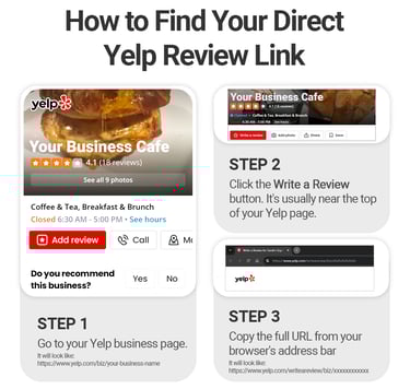 Steps for finding direct Yelp review link. NFC stand marketing tips for small business reviews.