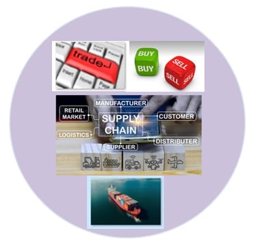 Trade & Supply Chain Financing Flow
