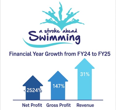 Stroke ahead snapshot