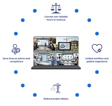 Your industry. Your workflows. Your platform. Demo of a custom business workflow platform