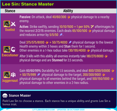 Teamfight Tactics TFT Set 15 K.O. Coliseum Lee Sin Stance Master Duelist Executioner Juggernaut
