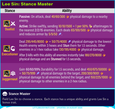 Teamfight Tactics TFT Set 15 K.O. Coliseum Lee Sin Stance Master Duelist Executioner Juggernaut