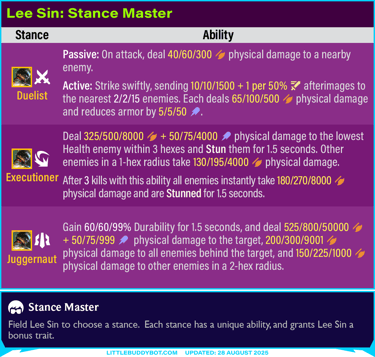 Teamfight Tactics TFT Set 15 K.O. Coliseum Lee Sin Stance Master Duelist Executioner Juggernaut