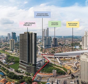 Properties within walking distance of the Bukit Chagar RTS station
