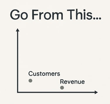 a graph - based business model of a business model