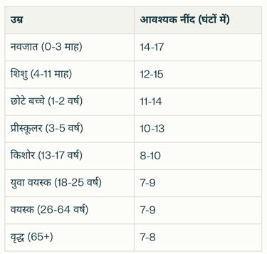 age-and-sleep-time-cycle