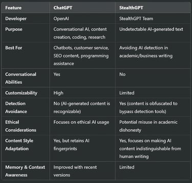 ChatGPT vs. StealthGPT: Key Differences