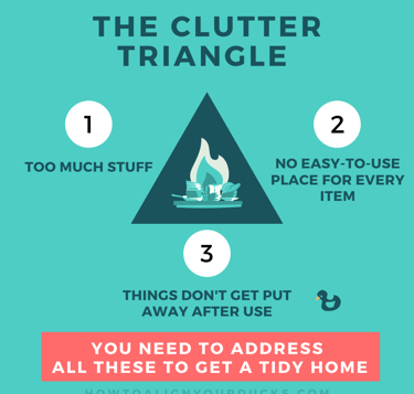 Clutter Triangle