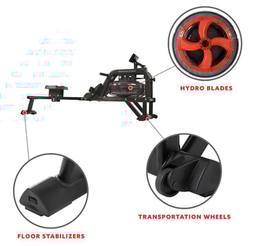 rower features