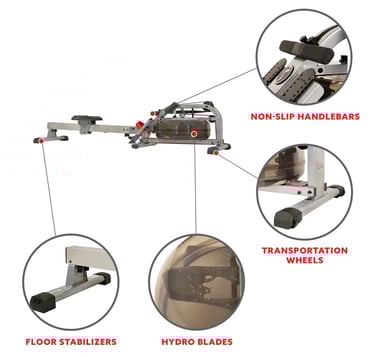 rower features