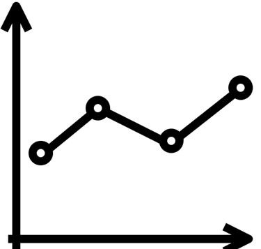 Portfolio management