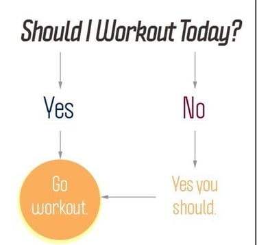 Az ideális edzésmennyiség