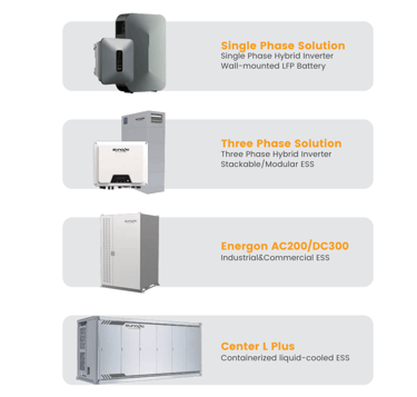 SUNGO Energy Battery Energy Storage System Range