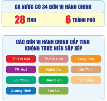 tinh thanh Viet Nam