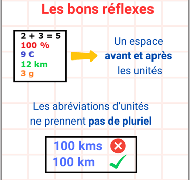 Visue'L La présentation des unités