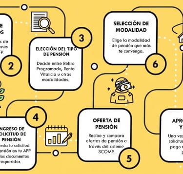 Pasos para jubilar en Chile