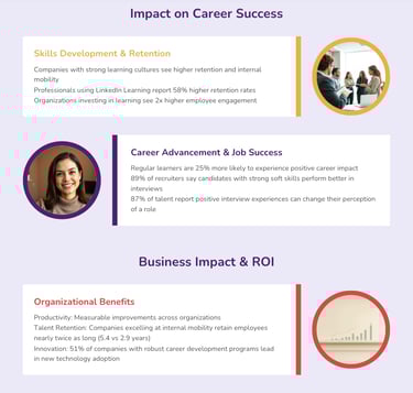 #3 Infographic showing LinkedIn Learning platform features and statistics 